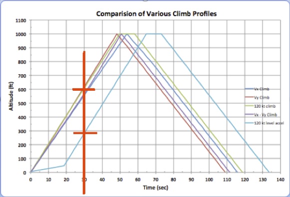 Rate Of Climb Chart