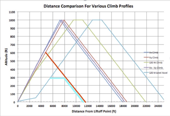 Rate Of Climb Chart